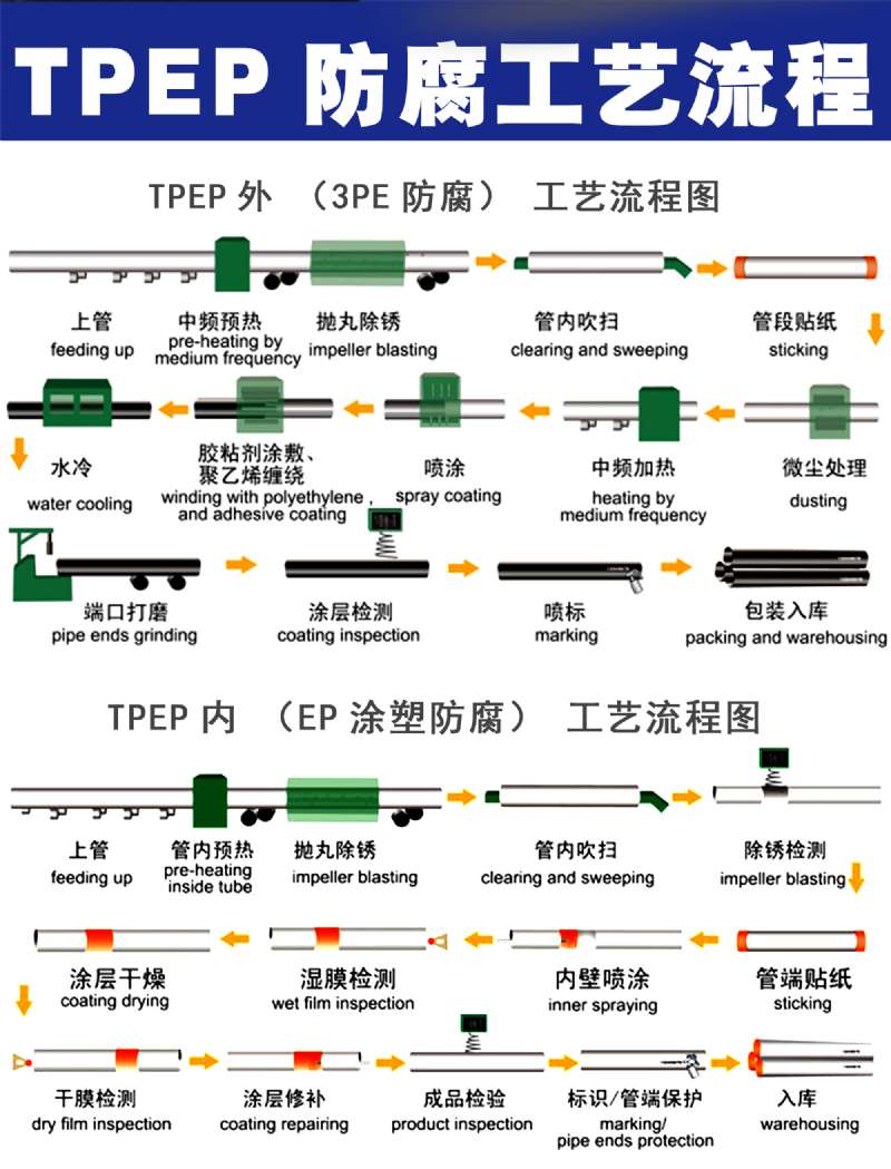 tpep޷ֹ